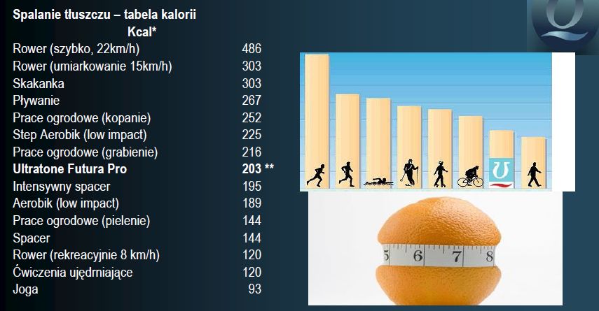 spalanie tuszczu